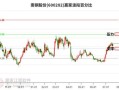 南钢股票怎么样_南钢股票值得长期持有吗