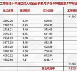 工商银行股票代码是多少_如何查询工商银行股票实时行情