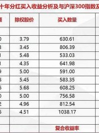 工商银行股票代码是多少_如何查询工商银行股票实时行情