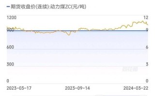 阜丰集团股票值得长期持有吗_阜丰集团股票未来走势如何