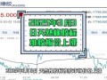 橡胶价格走势分析_橡胶期货怎么开户