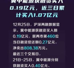 冀中能源股票值得买吗_冀中能源股票未来走势如何