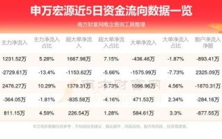 申万宏源股票行情怎么看_申万宏源股价走势预测 申万宏源股票行情怎么看_申万宏源股价走势预测
