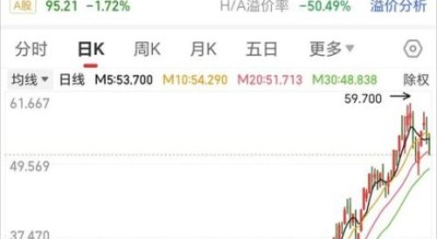 中芯国际股票港股值得买吗_中芯国际港股股价走势