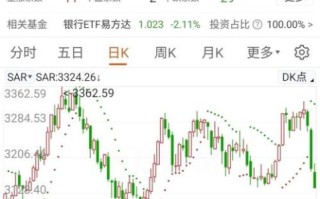 中国中建股票值得长期持有吗_中国中建股票未来走势如何