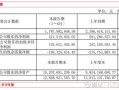 日月股份股票怎么样_日月股份未来走势预测