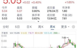 京东方A股票值得长期持有吗_京东方A未来股价走势预测