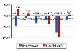 川润股份股票值得买吗_川润股份股票走势分析