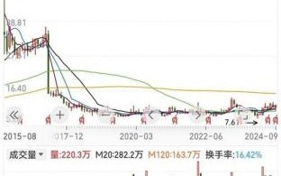 中国医药股票值得投资吗_中国医药股票未来走势
