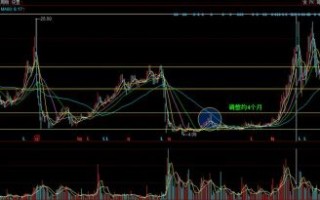 金力泰股票怎么样_金力泰未来走势分析