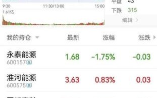 永泰能源股票还能涨吗_永泰能源股票行情分析