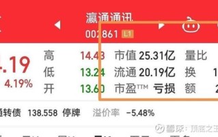 瀛通通讯股票值得买吗_瀛通通讯股票未来走势