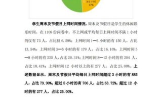 网络市场调研怎么做_网络市场调研有哪些特点