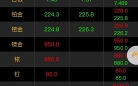 000683股票怎么样_000683股票值得买吗