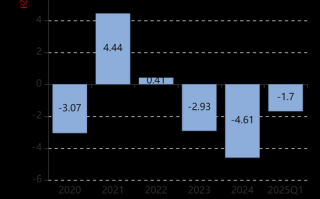 高德红外股票值得买吗_未来走势如何