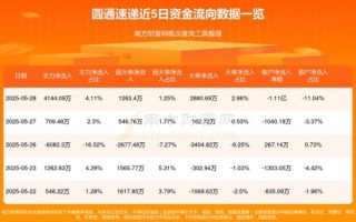 圆通快递股票值得长期持有吗_圆通快递股票未来走势如何