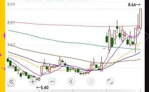 保变电气股票股吧_还能买吗