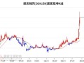 振东制药股票值得长期持有吗_300158最新走势分析