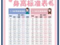 北京地铁儿童免票身高要求_2024年最新标准