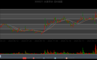 大禹节水股票股吧最新消息_大禹节水未来走势分析