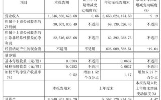 宁波韵升股票还能涨吗_宁波韵升最新估值怎么看