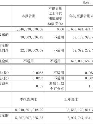 宁波韵升股票还能涨吗_宁波韵升最新估值怎么看