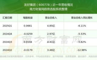 友好集团股票股吧最新消息_友好集团股票还能买吗