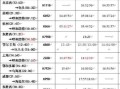 北京到鄂尔多斯怎么走_自驾路线和高铁时刻表