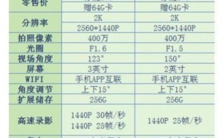 g3260性能怎么样_g3260还能用吗
