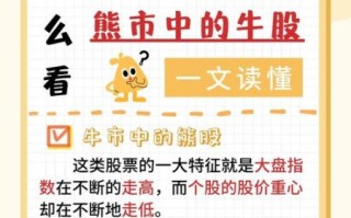 股票牛市是什么意思_如何判断牛市来临