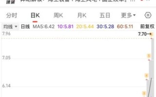 北方重工股票怎么样_北方重工股票值得买吗