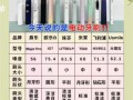 电动牙刷哪个牌子好_儿童牙刷怎么选