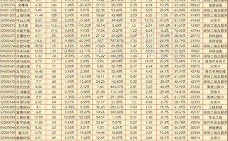 垃圾分类股票有哪些_垃圾分类概念股龙头一览