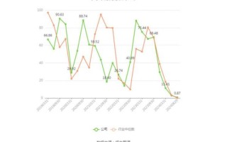 棒杰股份股票怎么样_棒杰股份未来走势分析