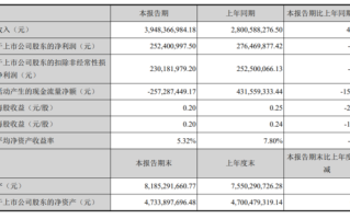 永高股份股票怎么样_永高股份值得长期持有吗