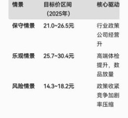 美年健康股票股吧_值得长期持有吗