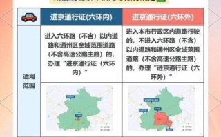 北京外地车牌限行规定_外地车进京几点到几点限行 北京外地车牌限行规定_外地车进京几点到几点限行