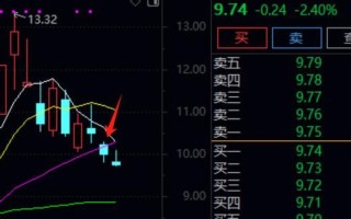 九州量子股票怎么样_九州量子股票值得买吗