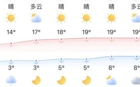北京明天天气怎么样_需要带伞吗