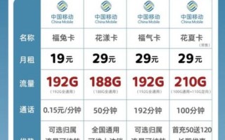 移动王卡怎么样_移动王卡值得办吗