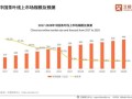 2024年茶叶市场现状_茶叶品牌如何突围