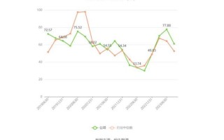 迪普科技股票值得长期持有吗_迪普科技股票未来走势分析