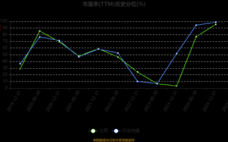 中旗股份股票值得买吗_中旗股份股票走势分析