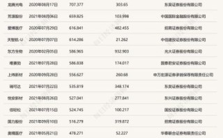 科技股有哪些股票_2024最新名单