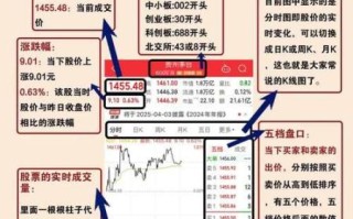 指数股票有哪些_新手怎么买