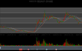 恒生电子股票怎么样_恒生电子未来走势预测
