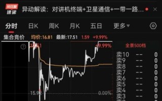 上海贝岭股票怎么样_上海贝岭未来走势分析