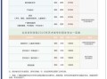 北京吉利大学怎么样_北京吉利大学学费多少钱