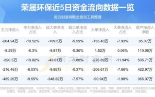 荣晟环保股票值得买吗_荣晟环保股票未来走势如何 荣晟环保股票值得买吗_荣晟环保股票未来走势如何