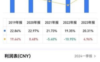 比音勒芬股票值得长期持有吗_比音勒芬股票未来走势如何